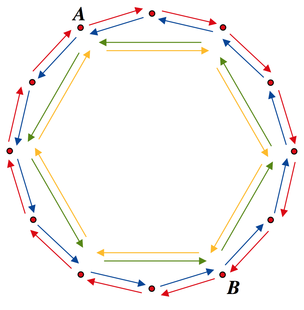 graph theory - Given $n$ nodes on a directed cycle, how should ...